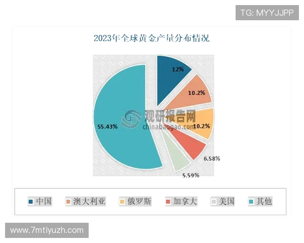 皇冠滚球在国际市场的布局逐步扩大，推动中国博彩产业走向全球