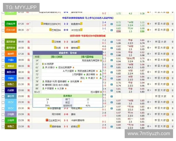 球探足球比分网即时比分007为足球迷提供专业的比分直播和比赛数据统计服务