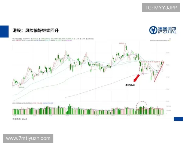 韦德下注最新动态与行业趋势分析把握市场变化实现稳步盈利