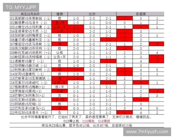 足球竞猜胜平负竞彩网如何选择高胜率比赛提升中奖几率的实用指南与专家建议 足球竞猜胜平负竞彩网如何选择高胜率比赛提升中奖几率的实用指南与专家建议