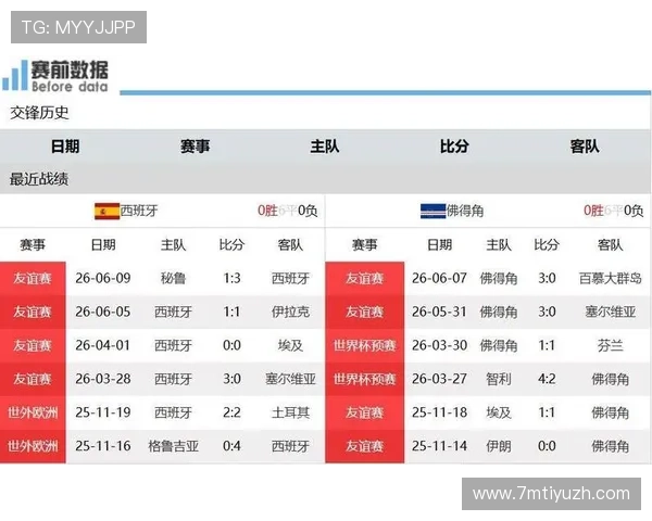 2026年世界杯西班牙与佛得角比赛比分结果及比赛中关键数据统计分析