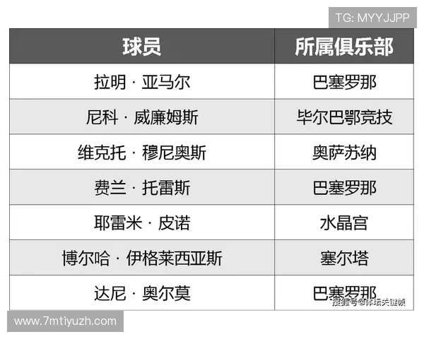 2026年世界杯西班牙队临场调整策略分析与赛场表现预测